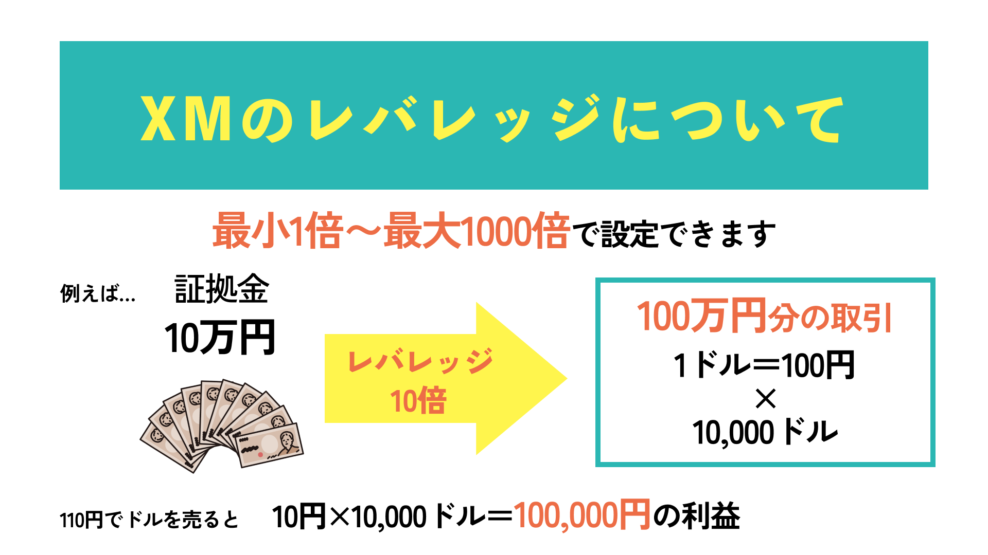 XMのレバレッジのかけ方とおすすめ倍率紹介！レバレッジに規制や制限などルールについても | Journey of Life - Finance -  by WANWANWAN