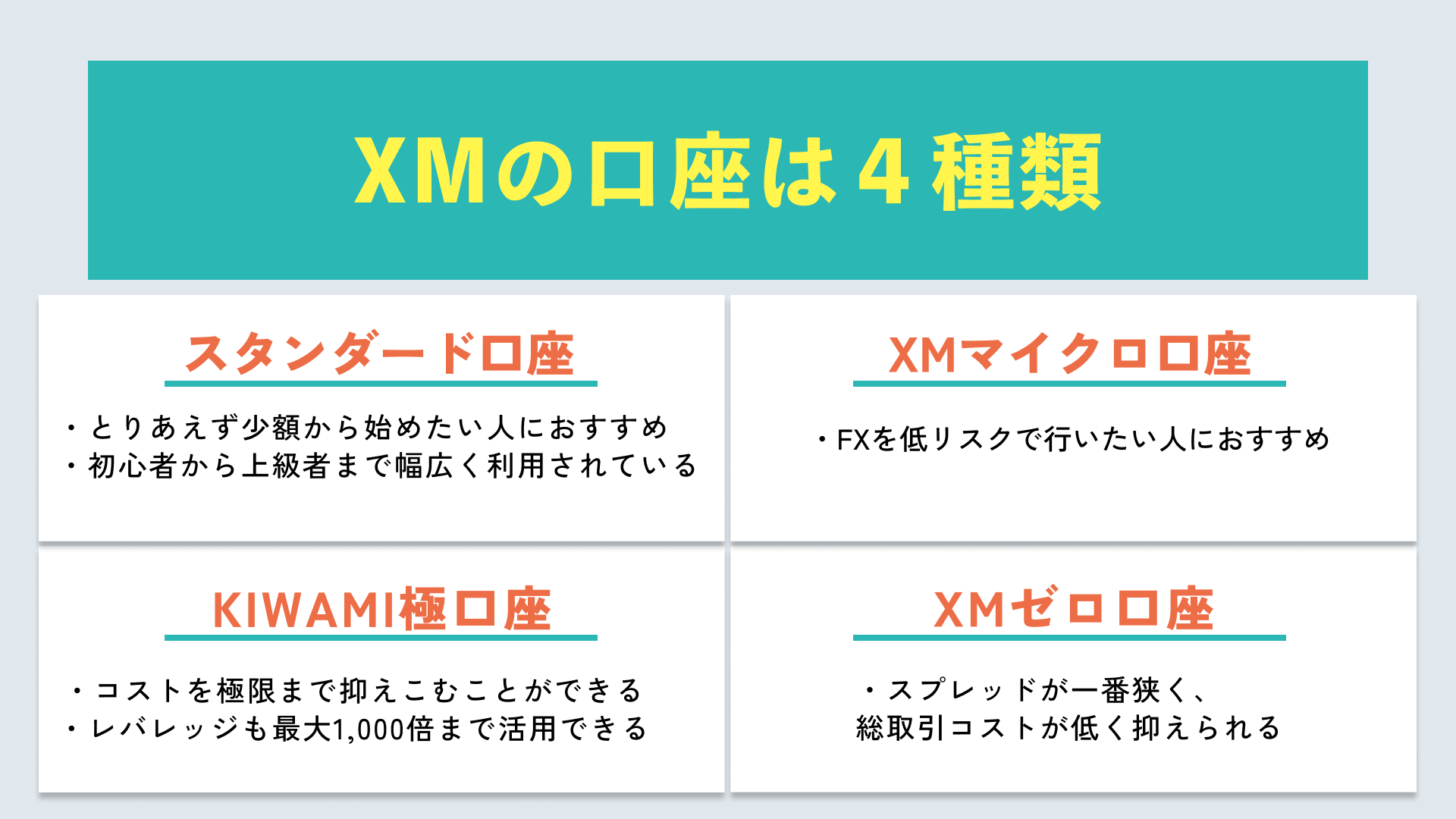 XMの口座は4種類
