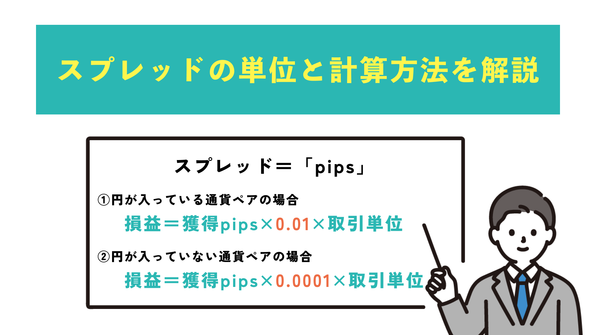 今回の記事ではXMのスプレッドについて口座別に解説をします。

そもそも「スプレッドとは」というところからスプレッドの計算方法、XMの口座別のスプレッドの特徴について詳しく説明しますので参考にしてください。

結論、XMの口座でスプレッドにこだわるのであれば「KIWAMI口座」がおすすめです。

各口座ごとの平均スプレッドや最小・最大スプレッド、取引手数料についても説明します。

XMは日本人にもっとも利用されている海外FXだけあって基本スペックが非常に高いです。

スプレッドについても理解を深め、XMで大きな利益を狙いましょう。

XMにおけるスプレッドについて

まずはXMにおけるスプレッドについて説明をします。

「スプレッドとは何か」といったところから説明しますので、参考にしてください。

スプレッドとはなにか？

スプレッドとは、売り価格（Ask）と買い価格（Bid）の差を指します。

たとえば、USD/JPYのペアで、売り価格が110.05円、買い価格が110.00円の場合、スプレッドは0.05円です。

FXにおけるスプレッドは、要は「手数料」のようなものになります。

スプレッドが狭ければ狭いほど余計なコストをかけずに取引ができるのです。

特にスキャルピングやデイトレードなど取引回数が多くなるトレード手法を使う方は、スプレッドに注意するようにしましょう。

XMは変動スプレッドを採用している

FXのスプレッドには固定スプレッドと変動スプレッドがあります。

固定スプレッドとは、マーケットの動向などに関係なく、常に一定のスプレッドを提供することです。

一方、変動スプレッドは、マーケットなどの状況によってスプレッドを変動させる方式になります。

XMでは変動スプレッドを採用しています。

XMは口座タイプによってスプレッド幅が異なる

XMには4つの口座タイプがありますが、口座タイプによってスプレッド幅が異なります。

それぞれの口座のスプレッドについては、後ほど詳しく説明しますが、参考までに米ドル/円の口座別のスプレッドをまとめました。

スタンダード口座…1.7pips

マイクロ口座…1.7pips

KIWAMI極口座…0.6pips

Zero口座…1.1pips（取引手数料込み）

XMらZero口座のみ10ドルの手数料がかかります。

取引手数料を勘案するとKIWAMI極口座のスプレッドが1番狭いのがわかるでしょう。

狭いスプレッドでトレードしたい場合は「KIWAMI極口座」を推奨

狭いスプレッドでトレードをしたい場合は、取引手数料がかからず、スプレッド自体も狭いKIWAMI極口座が良いでしょう。

後ほどそれぞれの口座の通貨ペアや商品別のスプレッドについてまとめていますので参考にしてください。

＼ 今なら新規無料口座開設で13,000円貰える！ ／

【無料】XMの口座開設はこちら

公式サイト：https://xmtrading.com/

スプレッドの単位と計算方法を解説

こちらではスプレッドの単位と計算方法について解説をします。

スプレットの単位について

スプレッドは「pips」という単位が使われます。

pipsとはドル円やユーロ円などの価格変動を表す最小単位です。

pipsは「percentage in point」の略のpipの複数形で「ピップス」と読みます。

pipsはスプレッドにも使われるので、どのくらいのコストがかかっているかを正確に知るためにも、pipsについてしっかり知っておく必要があるでしょう。

スプレットの計算方法について

pipsは非常に簡単に計算できます。

円が入っている通貨ペアの場合…損益=獲得pips×0.01×取引単位

円が入っていない通貨ペアの場合…損益=獲得pips×0.0001×取引単位

このように非常に簡単にpipsの計算ができます。

計算が難しい場合は、インターネットで検索すると自動でpipsを計算してくれるサイトもあります。

そのようなサイトを使うのもよいでしょう。

＼ 今なら新規無料口座開設で13,000円貰える！ ／

【無料】XMの口座開設はこちら

公式サイト：https://xmtrading.com/

【通常口座】XMで取引できるの全銘柄のスプレッドの最大/最小/平均

こちらではXMで取引できるスプレッドを紹介していきます。

まずは通常口座を見ていきましょう。

メジャー通貨のスプレッドの最大/最小/平均

取引銘柄スプレッド取引手数料合計コストシンボル最大最小平均USD/JPY
米ドル/円1.51.61.501.5EUR/JPY
ユーロ/円2.02.32.802.8GBP/JPY
ポンド/円3.03.73.00.0AUD/JPY
豪ドル/円3.23.33.003.0NZD/JPY
NZドル/円2.22.93.403.4CAD/JPY
加ドル/円3.13.32.802.8CHF/JPY
スイスフラン/円
2.43.33.803.8EUR/USD
ユーロ/米ドル
1.61.71.801.8GBP/USD
ポンド/米ドル1.92.31.901.9AUD/USD
豪ドル/米ドル
1.61.82.102.1NZD/USD
NZドル/米ドル2.52.62.602.6USD/CAD
米ドル/加ドル1.82.22.602.6USD/CHF
米ドル/スイスフラン1.92.02.102.1EUR/GBP
ユーロ/ポンド1.82.12.002.0EUR/AUD
ユーロ/豪ドル1.92.93.103.1EUR/NZD
ユーロ/NZドル2.83./3.603.6EUR/CAD
ユーロ/加ドル2.53.03.203.2EUR/CHF
ユーロ/スイスフラン2.02.62.902.9GBP/AUD
ポンド/豪ドル2.53.74.004.0GBP/NZD
ポンド/NZドル4.56.85.305.3GBP/CAD
ポンド/加ドル4.75.405.4GBP/CHF
ポンド/スイスフラン3.74.74.504.5AUD/NZD
豪ドル/NZドル3.53.73.703.7AUD/CAD
豪ドル/加ドル2.63.03.003.0AUD/CHF
豪ドル/スイスフラン2.82.83.403.4CAD/CHF
加ドル/スイスフラン3.43.94.304.3

マイナー通貨のスプレッドの最大/最小/平均

取引銘柄スプレッド取引手数料合計コストシンボル最大最小平均SGD/JPY
シンガポールドル/円19.119.619.6019.6USD/NOK
米ドル/ノルウェークローネ125.0130.3153.10153.1USD/PLN
米ドル/ポーランドズウォティ37.548.446.7046.7USD/SEK
米ドル/スウェーデンクローナ59.074.464.0064.0USD/TRY
米ドル/トルコリラ190.0203.2190.000.0USD/CNH
米ドル/人民元3.33.53.303.3USD/MXN
米ドル/メキシコペソ
197.0223.1252.70252.7USD/SGD
米ドル/シンガポールドル
19.520.021.1021.1USD/ZAR
米ドル/南アフリカランド
11.917.313.0013.0USD/DKK
米ドル/デンマーククローネ32.57.437.5037.5USD/HUF
米ドル/ハンガリーフォリント30.545.648.5048.5USD/HKD
米ドル/香港ドル2.62.82.902.9EUR/NOK
ユーロ/ノルウェークローネ107.5137.5107.50107.EUR/PLN
ユーロ/ポーランドズウォティ44.565.361.8061.8EUR/SEK
ユーロ/スウェーデンクローナ76.5102.376.5076.5EUR/TRY
ユーロ/トルコリラ191.0252.7281.70281.7EUR/SGD
ユーロ/シンガポールドル15.817.017.3017.3EUR/ZAR
ユーロ/南アフリカランド173.4273.9213.30213.3EUR/DKK
ユーロ/デンマーククローネ38.538.638.5038.5EUR/HKD
ユーロ/香港ドル40.048.740.0040.0EUR/HUF
ユーロ/ハンガリーフォリント33.465.253.1053.1GBP/NOK
ポンド/ノルウェークローネ183.0212.1190.00190.0GBP/SEK
ポンド/スウェーデンクローナ94.5128.4100.00100.0GBP/SGD
ポンド/シンガポールドル27.529.628.5028.5GBP/DKK
ポンド/デンマーククローネ111.0114.9112.00112.0CHF/SGD
スイスフラン/シンガポールドル28.930.329.0029.0NZD/CAD
NZドル/カナダドル3.64.03.7033.7NZD/CHF
NZドル/スイスフラン3.84.03.903.9NZD/SGD
NZドル/シンガポールドル26.527.227.00027.0

貴金属(メタル)のスプレッドの最大/最小/平均

取引銘柄スプレッド取引手数料合計コストシンボル最大最小平均GOLD
金/米ドル2.53.53.003.0SILVER
銀/米ドル3.33.33.303.3PLAT
プラチナ/米ドル42.542.542.5042.5PALL
パラジウム/米ドル100.1100.1100.10100.1

仮想通貨のスプレッドの最大/最小/平均

取引銘柄スプレッド取引手数料合計コストシンボル最大最小平均BTC/USD
ビットコイン/米ドル232.3296.0270.50270.5BTC/EUR
ビットコイン/ユーロ389.9507.0425.00425.0BTC/GBP
ビットコイン/ポンド222.81370.41050.501050.5BCH/USD
ビットコインキャッシュ/米ドル10.113.812.5012.5ETH/USD
イーサリアム/米ドル23.332.926.9026.9ETH/EUR
イーサリアム/ユーロ51.0105.5103.50103.5ETH/GBP
イーサリアム/ポンド
32.6115.5100.50100.55LTC/USD
ライトコイン/米ドル9.714.513.5013.5XRP/USD
リップル/米ドル
12.012.212.1012.1AAVE/USD
アーべ/米ドル24.345.424.3024.3ADA/USD
カルダノ/米ドル18.919.319.0019.0ALGO/USD
アルゴランド/米ドル131.5132.1132.0132.0AVAX/USD
アバランチ/米ドル1.11.21.101.1AXS/USD
アクシーインフィニティ/米ドル2.316.94.004.0BAT/USD
バット/米ドル196.3210.8200.00200.0COMP/USD
コンパウンド/米ドル12.217.712.2012.2ENJ/USD
エンジンコイン/米ドル26.1197.9150.20150.2FET/USD
フェッチエーアイ/米ドル36.9103.2100.20100.2GRT/USD
グラフ/米ドル31.0104.095.0095.0LINK/USD
チェーンリンク/米ドル0.40.40.400.4MATIC/USD
ポリゴン/米ドル34.4115.669.5069.5OMG/USD
オーエムジー/米ドル0.30.90.600.6SKL/USD
スケール/米ドル10.723.917.5017.5SNX/USD
シンセティックス/米ドル18.316.915.2015.2SOL/USD
ソラナ/米ドル1.11.51.101.1STORJ/USD
ストージ/米ドル10.726.010.9010.9SUSHI/USD
スシスワップ/米ドル1.711.01.701.7UMA/USD
ウーマ/米ドル0.71.21.201.2UNI/USD
ユニスワップ/米ドル0.60.80.700.7XLM/USD
ステラルーメン/米ドル12.7104.813.2013.2ZRX/USD
ゼロエックス/米ドル131.0133.7132.00132.0

コモディティ（商品）のスプレッドの最大/最小/平均

取引銘柄スプレッド取引手数料合計コストシンボル最大最小平均COTTO
コットン3.03.03.003.0SUGAR
砂糖0.60.60.600.6COFFE
コーヒー5.05.05.005.0COCOA
ココア0.90.90.900.9WHEAT
小麦
15.015.015.0015.0CORN
コーン10.010.010.0010.0SBEAN
大豆
18.518.518.5018.5HGCOP
銅4.75.74.704.7

先物株価指数のスプレッドの最大/最小/平均

取引銘柄スプレッド取引手数料合計コストシンボル最大最小平均JP225
日経2251.61.61.601.6US30
ダウ平均株価指数50.053.052.0052.0US100
ナスダック10030.040.035.0035.0US500
S＆P5008.09.08.508.5UK100
イギリス株価指数
40.040.040.0040.0GER40
ドイツ株価指数20.020.020.0020.0EU50
欧州株価指数
30.030.030.0030.0SWI20
スイス株価指数60.060.060.0060.0FRA40
フランス40
20.020.020.0020.0USDX
ドル指数5.95.95.905.9

現物株価指数のスプレッドの最大/最小/平均

取引銘柄スプレッド取引手数料合計コストシンボル最大最小平均JP225cash
日経2250.60.60.600.6US30cash
ダウ平均株価指数25.029.027.0027.0US100cash
ナスダック10010.020.015.0015.0US500cash
S＆P5004.04.04.004.0UK100cash
イギリス株価指数
10.010.010.0010.0GER40cash
ドイツ株価指数10.010.010.0010.0EU50cash
欧州株価指数
15.015.015.0015.0FRA40cash
フランス4010.010.010.0010.040cash
イタリア株価指数
1.01.01.001.0AUS200cash
オーストラリア株価指数20.050.030.0030.0SWI20cash
スイス株価指数30.030.030.0030.0NETH25cash
オランダ株価指数3.03.03.003.0HK50cash
香港株価指数1.01.01.001.0SPAIN35cash
スペイン株価指数0.50.50.500.5

エネルギーのスプレッドの最大/最小/平均

取引銘柄スプレッド取引手数料合計コストシンボル最大最小平均OIL
WTI原油0.30.30.300.3BRENT
ブレント原油0.30.30.300.3OILMn
WTI原油ミニ0.30.30.300.3GSOIL
ロンドンガスオイル12.012.012.0012.0NGAS
天然ガス3.03.63.203.2

＼ 今なら新規無料口座開設で13,000円貰える！ ／

【無料】XMの口座開設はこちら

公式サイト：https://xmtrading.com/

【KIWAMI極口座】XMで取引できるの全銘柄のスプレッドの最大/最小/平均

続いてKIWAMI口座になります。

メジャー通貨のスプレッドの最大/最小/平均

取引銘柄スプレッド取引手数料合計コストシンボル最大最小平均USD/JPY
米ドル/円0.61.00.700.7EUR/JPY
ユーロ/円0.91.51.301.3GBP/JPY
ポンド/円1.21.71.601.6AUD/JPY
豪ドル/円1.21.31.201.2NZD/JPY
NZドル/円1.81.91.801.8CAD/JPY
加ドル/円1.62.32.002.0CHF/JPY
スイスフラン/円
1.01.91.501.5EUR/USD
ポンド/米ドル
0.60.90.700.7GBP/USD
ポンド/米ドル0.60.90.700.7AUD/USD
豪ドル/米ドル
0.80.90.900.9NZD/USD
NZドル/米ドル1.01.11.001.0USD/CAD
米ドル/加ドル1.01.31.101.1USD/CHF
米ドル/スイスフラン0.81.00.900.9EUR/GBP
ユーロ/ポンド0.71.00.800.8EUR/AUD
ユーロ/豪ドル1.21.61.401.4EUR/NZD
ユーロ/NZドル2.22.42.302.3EUR/CAD
ユーロ/加ドル1.21.61.501.5EUR/CHF
ユーロ/スイスフラン1.22.01.601.6GBP/AUD
ポンド/豪ドル1.92.32.000GBP/NZD
ポンド/NZドル3.54.13.703.7GBP/CAD
ポンド/加ドル2.02.42.202.2GBP/CHF
ポンド/スイスフラン1.61.91.701.7AUD/NZD
豪ドル/NZドル1.51.71.601.6AUD/CAD
豪ドル/加ドル1.01.61.401.4AUD/CHF
豪ドル/スイスフラン0.81.10.900.9CAD/CHF
加ドル/スイスフラン1.01.41.201.2

マイナー通貨のスプレッドの最大/最小/平均

取引銘柄スプレッド取引手数料合計コストシンボル最大最小平均SGD/JPY
シンガポールドル/円4.04.14.004.0USD/NOK
米ドル/ノルウェークローネ110.0142.2135.20135.2USD/PLN
米ドル/ポーランドズウォティ20.031.325.0025.0USD/SEK
米ドル/スウェーデンクローナ47.566.450.0050.0USD/TRY
米ドル/トルコリラ180.0187.7185.50185.5USD/CNH
米ドル/人民元2.02.72.502.5USD/MXN
米ドル/メキシコペソ
150.0180.4160.00160.0USD/SGD
米ドル/シンガポールドル
8.09.08.508.5USD/ZAR
米ドル/南アフリカランド
13.513.813.7013.7USD/DKK
米ドル/デンマーククローネ23.633.728.5028.5USD/HUF
米ドル/ハンガリーフォリント24.531.328.5028.5USD/HKD
米ドル/香港ドル1.51.81.601.6EUR/NOK
ユーロ/ノルウェークローネ102.0136.9125.00125.0EUR/PLN
ユーロ/ポーランドズウォティ32.036.935.0035.0EUR/SEK
ユーロ/スウェーデンクローナ83.3112.990.5090.5EUR/TRY
ユーロ/トルコリラ170.0176.8174.50174.5EUR/SGD
ユーロ/シンガポールドル9.010.09.509.5EUR/ZAR
ユーロ/南アフリカランド154.0181.8170.50170.5EUR/DKK
ユーロ/デンマーククローネ25.328.627.0027.0EUR/HKD
ユーロ/香港ドル26.034.030.0030.0EUR/HUF
ユーロ/ハンガリーフォリント25.036.830.0030.0GBP/NOK
ポンド/ノルウェークローネ130.0156.2140.20140.2GBP/SEK
ポンド/スウェーデンクローナ100.2130.4120.50120.5GBP/SGD
ポンド/シンガポールドル10.013.012.5012.5GBP/DKK
ポンド/デンマーククローネ91.0100.095.0095.0CHF/SGD
スイスフラン/シンガポールドル10.011.310.5010.5NZD/CAD
NZドル/カナダドル1.51.71.601.6NZD/CHF
NZドル/スイスフラン1.51.81.601.6NZD/SGD
NZドル/シンガポールドル10.011.212.0012.0

貴金属(メタル)のスプレッドの最大/最小/平均

取引銘柄スプレッド取引手数料合計コストシンボル最大最小平均GOLD
金/米ドル1.21.51.301.3SILVER
銀/米ドル2.02.42.202.2PLAT
プラチナ/米ドル42.542.542.5042.5PALL
パラジウム/米ドル100.1100.1100.10100.1

仮想通貨のスプレッドの最大/最小/平均

取引銘柄スプレッド取引手数料合計コストシンボル最大最小平均BTC/USD
ビットコイン/米ドル179.4186.5180.20180.2BTC/EUR
ビットコイン/ユーロ302.3329.5310.50310.5BTC/GBP
ビットコイン/ポンド185.5186.4186.00186.0BCH/USD
ビットコインキャッシュ/米ドル8.59.29.009.0ETH/USD
イーサリアム/米ドル17.620.318.0018.0ETH/EUR
イーサリアム/ユーロ37.544.140.0040.0ETH/GBP
イーサリアム/ポンド
26.426.526.4026.4LTC/USD
ライトコイン/米ドル9.310.49.709.7XRP/USD
リップル/米ドル
8.39.39.009.0AAVE/USD
アーべ/米ドル15.130.217.0017.0ADA/USD
カルダノ/米ドル10.312.811.0011.0ALGO/USD
アルゴランド/米ドル34.988.065.0065.0AVAX/USD
アバランチ/米ドル0.80.80.800.8AXS/USD
アクシーインフィニティ/米ドル4.54.54.504.5BAT/USD
バット/米ドル139.6140.7140.00140.0COMP/USD
コンパウンド/米ドル5.65.85.705.7ENJ/USD
エンジンコイン/米ドル16.242.719.2019.2FET/USD
フェッチエーアイ/米ドル20.625.723.0023.0GRT/USD
グラフ/米ドル20.532.730.0030.0LINK/USD
チェーンリンク/米ドル0.30.30.300.3MATIC/USD
ポリゴン/米ドル22.724.423.0023.0OMG/USD
オーエムジー/米ドル0.20.60.400.4SKL/USD
スケール/米ドル15.315.615.4015.4SNX/USD
シンセティックス/米ドル12.212.312.3012.3SOL/USD
ソラナ/米ドル0.71.00.800.8STORJ/USD
ストージ/米ドル17.017.31.101.1SUSHI/USD
スシスワップ/米ドル1.33.82.502.5UMA/USD
ウーマ/米ドル0.40.80.600.6UNI/USD
ユニスワップ/米ドル0.50.60.500.5XLM/USD
ステラルーメン/米ドル11.912.212.0012.0ZRX/USD
ゼロエックス/米ドル48.889.255.5055.5

コモディティ（商品）のスプレッドの最大/最小/平均

KIWAMI極口座でのコモディティ（商品）のスプレッドは通常口座のスプレッドは同じになります。

詳しくはXMのコモディティ（商品）の通常口座のスプレッドを参照してください。

先物株価指数のスプレッドの最大/最小/平均

KIWAMI極口座での先物株価指数のスプレッドは通常口座のスプレッドは同じになります。

詳しくはXMの先物株価指数の通常口座のスプレッドを参照してください。

現物株価指数のスプレッドの最大/最小/平均

KIWAMI極口座での現物株価指数のスプレッドは通常口座のスプレッドは同じになります。

詳しくはXMの現物株価指数の通常口座のスプレッドを参照してください。

エネルギーのスプレッドの最大/最小/平均

KIWAMI極口座でのエネルギーのスプレッドは通常口座のスプレッドは同じになります。

詳しくはXMのエネルギーの通常口座のスプレッドを参照してください。

＼ 今なら新規無料口座開設で13,000円貰える！ ／

【無料】XMの口座開設はこちら

公式サイト：https://xmtrading.com/

【ゼロ口座】XMで取引できるの全銘柄のスプレッドの最大/最小/平均

最後にゼロ口座のスプレッドをみていきましょう。

ゼロ口座はスプレッドは狭いですが取引手数料が往復で10ドルかかります。

メジャー通貨のスプレッドの最大/最小/平均

取引銘柄スプレッド取引手数料合計コストシンボル最大最小平均USD/JPY
米ドル/円0.00.10.0往復10ドル1.0EUR/JPY
ユーロ/円0.20.40.3往復10ドル1.3GBP/JPY
ポンド/円0.71.30.9往復10ドル1.9AUD/JPY
豪ドル/円1.11.21.1往復10ドル2.1NZD/JPY
NZドル/円1.61.91.7往復10ドル2.7CAD/JPY
加ドル/円1.31.41.3往復10ドル2.3CHF/JPY
スイスフラン/円
0.21.10.8往復10ドル1.8EUR/USD
ポンド/米ドル
0.00.30.2往復10ドル1.2GBP/USD
ポンド/米ドル0.30.30.3往復10ドル1.3AUD/USD
豪ドル/米ドル
0.30.30.3往復10ドル1.3NZD/USD
NZドル/米ドル0.80.90.9往復10ドル1.9USD/CAD
米ドル/加ドル0.30.50.4往復10ドル1.4USD/CHF
米ドル/スイスフラン0.40.40.4往復10ドル1.4EUR/GBP
ユーロ/ポンド0.10.40.3往復10ドル1.3EUR/AUD
ユーロ/豪ドル0.60.70.6往復10ドル1.6EUR/NZD
ユーロ/NZドル1.52.41.8往復10ドル2.8EUR/CAD
ユーロ/加ドル0.31.10.9往復10ドル1.9EUR/CHF
ユーロ/スイスフラン0.21.00.8往復10ドル1.8GBP/AUD
ポンド/豪ドル1.21.91.6往復10ドル2.6GBP/NZD
ポンド/NZドル2.54.13.5往復10ドル4.5GBP/CAD
ポンド/加ドル1.12.31.6往復10ドル2.6GBP/CHF
ポンド/スイスフラン1.32.01.8往復10ドル2.8AUD/NZD
豪ドル/NZドル1.21.61.5往復10ドル2.5AUD/CAD
豪ドル/加ドル0.61.00.8往復10ドル1.8AUD/CHF
豪ドル/スイスフラン0.90.90.9往復10ドル1.9CAD/CHF
加ドル/スイスフラン1.61.81.7往復10ドル2.7

マイナー通貨のスプレッドの最大/最小/平均

取引銘柄スプレッド取引手数料合計コストシンボル最大最小平均SGD/JPY
シンガポールドル/円13.613.913.9往復10ドル14.9USD/NOK
米ドル/ノルウェークローネ78.584.380.0往復10ドル81.0USD/PLN
米ドル/ポーランドズウォティ17.028.326.6往復10ドル27.6USD/SEK
米ドル/スウェーデンクローナ42.561.450.0往復10ドル21.0USD/TRY
米ドル/トルコリラ180.0193.2185.5往復10ドル186.5USD/CNH
米ドル/人民元取扱いなしUSD/MXN
米ドル/メキシコペソ
129.0166.4145.0往復10ドル146.0USD/SGD
米ドル/シンガポールドル
13.515.014.5往復10ドル15.5USD/ZAR
米ドル/南アフリカランド
7.813.210.5往復10ドル11.5USD/DKK
米ドル/デンマーククローネ10.518.715.5往復10ドル16.5USD/HUF
米ドル/ハンガリーフォリント19.534.529.5往復10ドル30.5USD/HKD
米ドル/香港ドル1.31.41.3往復10ドル2.3EUR/NOK
ユーロ/ノルウェークローネ88.0112.995.5往復10ドル96.5EUR/PLN
ユーロ/ポーランドズウォティ32.750.345.5往復10ドル46.5EUR/SEK
ユーロ/スウェーデンクローナ53.579.265.5往復10ドル66.5EUR/TRY
ユーロ/トルコリラ181.0269.8255.5往復10ドル256.5EUR/SGD
ユーロ/シンガポールドル8.59.08.7往復10ドル9.7EUR/ZAR
ユーロ/南アフリカランド133.4233.0200.5往復10ドル201.5EUR/DKK
ユーロ/デンマーククローネ22.022.122..0往復10ドル23.0EUR/HKD
ユーロ/香港ドル16.024.122.5往復10ドル23.5EUR/HUF
ユーロ/ハンガリーフォリント24.063.455.5往復10ドル56.5GBP/NOK
ポンド/ノルウェークローネ140.0169.2155.5往復10ドル156.5GBP/SEK
ポンド/スウェーデンクローナ66.0115.392.5往復10ドル93.5GBP/SGD
ポンド/シンガポールドル11.014.013.5往復10ドル14.5GBP/DKK
ポンド/デンマーククローネ79.588.682.3往復10ドル83.3CHF/SGD
スイスフラン/シンガポールドル21.422.822.0往復10ドル23.0NZD/CAD
NZドル/カナダドル1.41.81.6往復10ドル2.6NZD/CHF
NZドル/スイスフラン2.52.82.6往復10ドル3.6NZD/SGD
NZドル/シンガポールドル18.019.218.5往復10ドル19.5

貴金属(メタル)のスプレッドの最大/最小/平均

取引銘柄スプレッド取引手数料合計コストシンボル最大最小平均GOLD
金/米ドル1.02.11.6往復10ドル2.6SILVER
銀/米ドル1.81.81.8往復10ドル2.8PLAT
プラチナ/米ドル42.542.542.5往復10ドル43.5PALL
パラジウム/米ドル100.1100.1100.1往復10ドル101.1

コモディティ（商品）のスプレッドの最大/最小/平均

KIWAMI極口座でのコモディティ（商品）のスプレッドは通常口座のスプレッドは同じになります。

詳しくはXMのコモディティ（商品）の通常口座のスプレッドを参照してください。

先物株価指数のスプレッドの最大/最小/平均

KIWAMI極口座での先物株価指数のスプレッドは通常口座のスプレッドは同じになります。

詳しくはXMの先物株価指数の通常口座のスプレッドを参照してください。

現物株価指数のスプレッドの最大/最小/平均

KIWAMI極口座での現物株価指数のスプレッドは通常口座のスプレッドは同じになります。

詳しくはXMの現物株価指数の通常口座のスプレッドを参照してください。

エネルギーのスプレッドの最大/最小/平均

KIWAMI極口座でのエネルギーのスプレッドは通常口座のスプレッドは同じになります。

詳しくはXMのエネルギーの通常口座のスプレッドを参照してください。

＼ 今なら新規無料口座開設で13,000円貰える！ ／

【無料】XMの口座開設はこちら

公式サイト：https://xmtrading.com/

XMのスプレッドが広すぎて勝てないと言われる理由は？

XMのスプレッドは、時間帯によっては広くなりすぎて、なかなか利益が出せないといわれています。

日本時間の早朝(夏時間の場合、午前4時から午前6時、冬時間の場合、午前5時から午前7時)や月曜日の取引開始直後、土曜日の取引終了直前などは、特にスプレッドが広くなりやすいので注意しましょう。

夏時間…月曜日6時5分から土曜日5時50分

冬時間…月曜日7時5分から土曜日6時50分

また、米ドル円やユーロ円、ユーロドルなどの主要通貨のスプレッドは狭いですが、マイナー通貨ペア(米ドルメキシコペソ、米ドルノルウェークローナ)などのスプレッドは広い傾向にあります。

スプレッドにこだわるのであれば、取引時間帯や取引する通貨ペアにこだわるようにしてください。

XMでおすすめのボラティリティもあってスプレッドが狭い通貨

XMでおすすめのボラティリティがあって、スプレッドが狭い通貨はズバリ米ドル円とユーロドルです。

どちらもスプレッドは比較的狭く値動きもあるのでぜひ試してみてください。

通常口座

ドル円の平均スプレッド…1.5pips

ユーロドルの平均スプレッド…1.8pips

KIWAMI口座

ドル円の平均スプレッド…0.7pips

ユーロドルの平均スプレッド…0.7pips

ゼロ口座（手数料込み）

ドル円の平均スプレッド…1.0pips

ユーロドルの平均スプレッド…1.2pips

【注意！】XMの早朝はスプレッドが広がる！

XMは、時間帯によってはスプレッドが極めて広くなります。

特に取引量が少ない日本時間の早朝(夏時間の場合、午前4時から午前6時、冬時間の場合、午前5時から午前7時)や月曜日の取引開始直後、土曜日の取引終了直前などは、特にスプレッドが広くなりやすいので注意しましょう。

XMでスプレッドが狭い時間帯は？

XMでスプレッドが比較的狭い時間帯は取引量が多い日本時間深夜でしょう。

日本時間の深夜はアメリカ時間に該当します。

アメリカ時間は日本時間の午後9時から午前6時くらいまでです。

アメリカ時間は取引量が多いので、比較的スプレッドが狭いです。

ただしアメリカ時間の終了直前(日本時間午前3時から6時くらい)は、取引量が少なくなるため、スプレッドが広くなります。

スプレッドが狭い時間帯で取引をしたいのであれば、日本時間の午後9時から午前3時くらいの間に取引するのがおすすめです。

XMと他社のスプレッド比較

XMと他社のスプレッドを比較します。一番利用される米ドル円で比較しますので参考にしてください。

XMの通常口座と他社の海外FX業者のスプレッド比較

まずは、XMの通常口座と、主要海外FX業者のスプレッドを比較してみました。

海外FX業者スプレットXM1.5AXIORY1.0Exness1.0TaitanFX1.1FXGT1.4ThreeTrader1.6iFOREX0.7HFM1.6FBS1.5LAND-FX1.5BigBoss1.4

 XMのスプレッドは決して狭い方ではありませんが、極端に広いわけでもないのがご理解いただけるでしょう。

XMのKIWAMI極口座と他社の海外FX業者のスプレッド比較

続いてXMのKIWAMI極口座と主要海外FX業者のスプレッドを比較してみました。

海外FX業者スプレットXM0.7AXIORY1.0Exness1.0TaitanFX1.1FXGT1.4ThreeTrader1.6iFOREX0.7HFM1.6FBS1.5LAND-FX1.5BigBoss1.4

KIWAMI口座についてはかなり競争力があるのがわかります。

またXMはボーナスが非常に豪華です。

取引するたびにボーナスが付く取引ボーナスもあります。

ボーナスを加味して考えるとXMのスプレッドは決して広くはないので安心して使ってください。

参考までにXMのボーナスをまとめておきました。

ただしゼロ口座は口座開設ボーナスしか付かないので注意してください。

XMのボーナスは主に4つあります。

口座開設ボーナス

入金ボーナス

取引ボーナス

友達紹介ボーナス

口座開設ボーナスは時期によって異なりますが、2023年9月現在XMに口座を開設しただけで13,000円もらえます。

また、入金ボーナスは入金金額の100%もしくは20%のボーナスがもらえる非常に豪華なボーナスです。

入金ボーナスの詳細は以下の通りです。

入金額の例ボーナス付与率ボーナス付与額証拠金の合計5ドル相当5ドル相当額に対して100%5ドル10ドル500ドル相当500ドル相当に対して100%500ドル1,000ドル2,000ドル相当500ドル相当に対して100%残り1,500ドル相当に対し20%500ドル+300ドル=800ドル2,800ドル10,000ドル相当500ドル相当に対して100%残り9,500ドル相当に対して20%500ドル+1,900ドル=2,400ドル12,400ドル20,000ドル相当500ドル相当に対して100%残り19,500ドル相当に対して20%500ドル+3,900ドル=4,400ドル24,400ドル50,500ドル相当500ドル相当に対して100%残り50,00ドル相当に対して20%500ドル+10,000ドル=10,500ドル63,500ドル

取引ボーナスはXMで取引すればするほどポイントが貯まる仕組みになります。

取引ボーナスの詳細は以下の通りです。

ステータスXMP/1ロットランクアップ条件現金への変換XMP消滅と降格条件エグゼクティブ10 XMP取引日数が0日以上不可最終取引から42日経過ゴールド13 XMP取引日数が30日以上不可最終取引から30日経過ダイヤモンド16 XMP取引日数が60日以上可能最終取引から60日経過エリート20 XMP取引日数が100日以上可能最終取引から100日経過

友達紹介ボーナスは、その名の通り、友達や家族を紹介して、XMで口座を開設し、取引をしてくれるとボーナスが入るボーナスになります。

友達紹介ボーナスの詳細は以下の通りです。

累計紹介人数もらえるボーナス額1〜15人2,500円16〜30人3,000円31人以上3,500円

このように、豪華なボーナスがあるので、XMの実質スプレッドはもっと狭いといって良いでしょう。

＼ 今なら新規無料口座開設で13,000円貰える！ ／

【無料】XMの口座開設はこちら

公式サイト：https://xmtrading.com/

XMのスプレッドに関するよくある質問・Q&A

XMのスプレッドに関するよくある質問・Q&Aをまとめましたので参考にしてください。

XMのスプレッドの単位は何ですか？
pipsです。

pipsとはドル円やユーロ円などの価格変動を表す最小単位です。

pipsがいくらかは、円が入っている通貨ペア(ドル円、クロス円)と円が入っていない通貨ペア(クロス円以外)で異なります。

円が入っている通貨ペアの場合…1pips=1銭=0.01円

円が入っていない通貨ペアの場合…1pips=0.01セント=0.0001ドル

このように円が含まれる通貨ペアと円が含まれない通貨ペアでpipsの金額は異なるので注意してください。

XMでスプレッドはどうやって表示しますか？
XMのアプリのトップページにリアルタイムのスプレッドが常に表示されています。

XMのスプレッドが広がる時間帯は何時頃ですか？
日本時間の早朝です。

特にスプレッドが広がるのは日本時間の早朝です。

夏時間の場合、午前4時から午前6時

冬時間の場合、午前5時から午前7時

また、月曜日の取引開始直後や土曜日の取引終了直前などもスプレッドが広くなりやすいので注意しましょう。

XMのスプレッドのリアルタイムはどこで見れますか？
XMのホームページで確認できます。

また、XMのアプリのトップページにリアルタイムのスプレッドが常に表示されています。

まとめ

今回はXMのスプレッドについて説明をしました。

XMにはさまざまな口座があり口座によってスプレッドは異なります。

XMのスプレッドは広いといわれていますが決してそんなことはありません。

特にKIWAMI口座については他の海外FX業者と比べてスプレッドは狭い方です。

またXMはボーナスが豪華なためボーナスも加味して考えるとおすすめできるスプレッドを提供しています。

ぜひ今回の記事を参考にXMのスプレッドについての理解を深めていただければ幸いです。