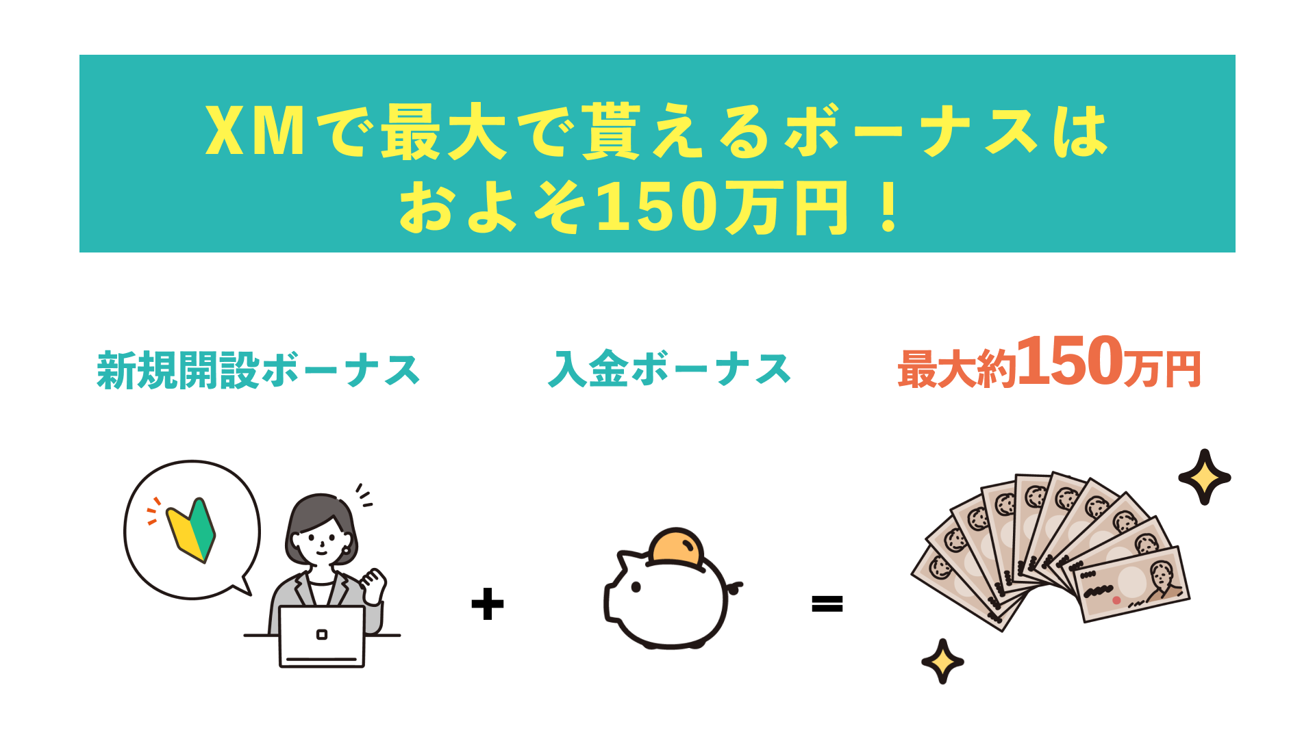 XMで最大で貰えるボーナスはおよそ150万円！