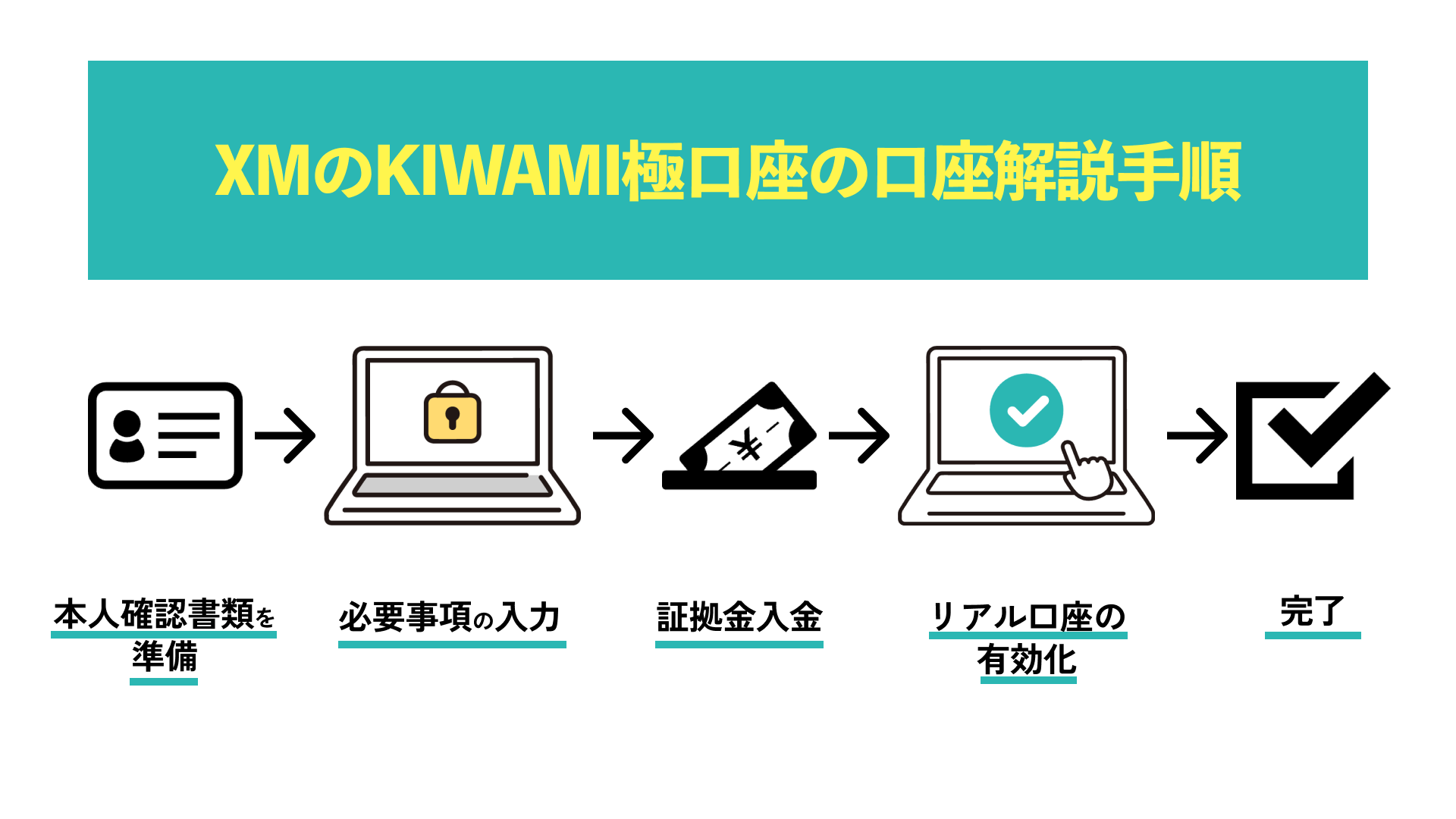 XMのKIWAMI極口座の口座解説手順