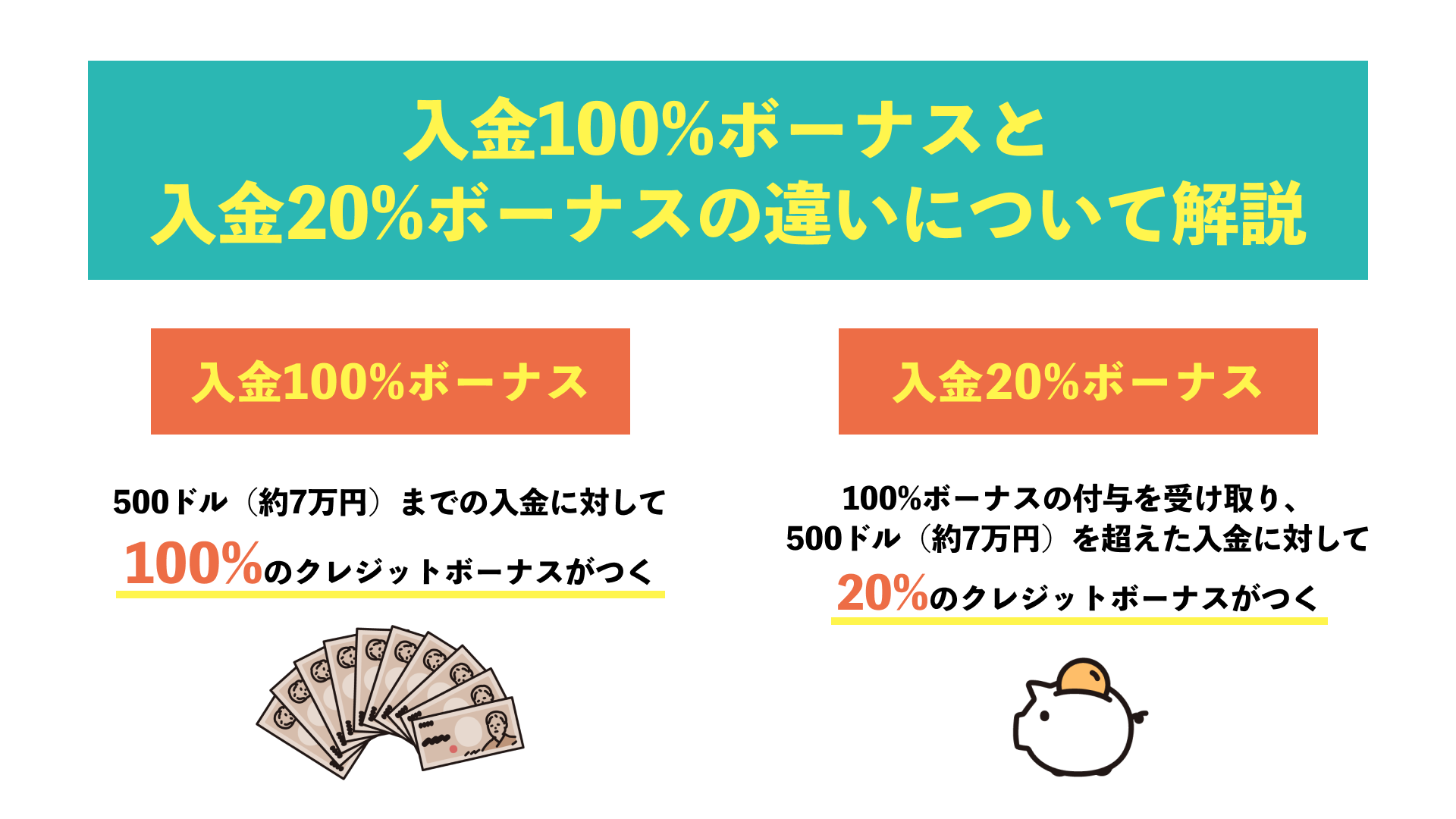 2023年12月最新】XMの入金ボーナス4種類を徹底解説！反映されない・受け取れないときの対処方法も | Journey of Life -  Finance - by WANWANWAN