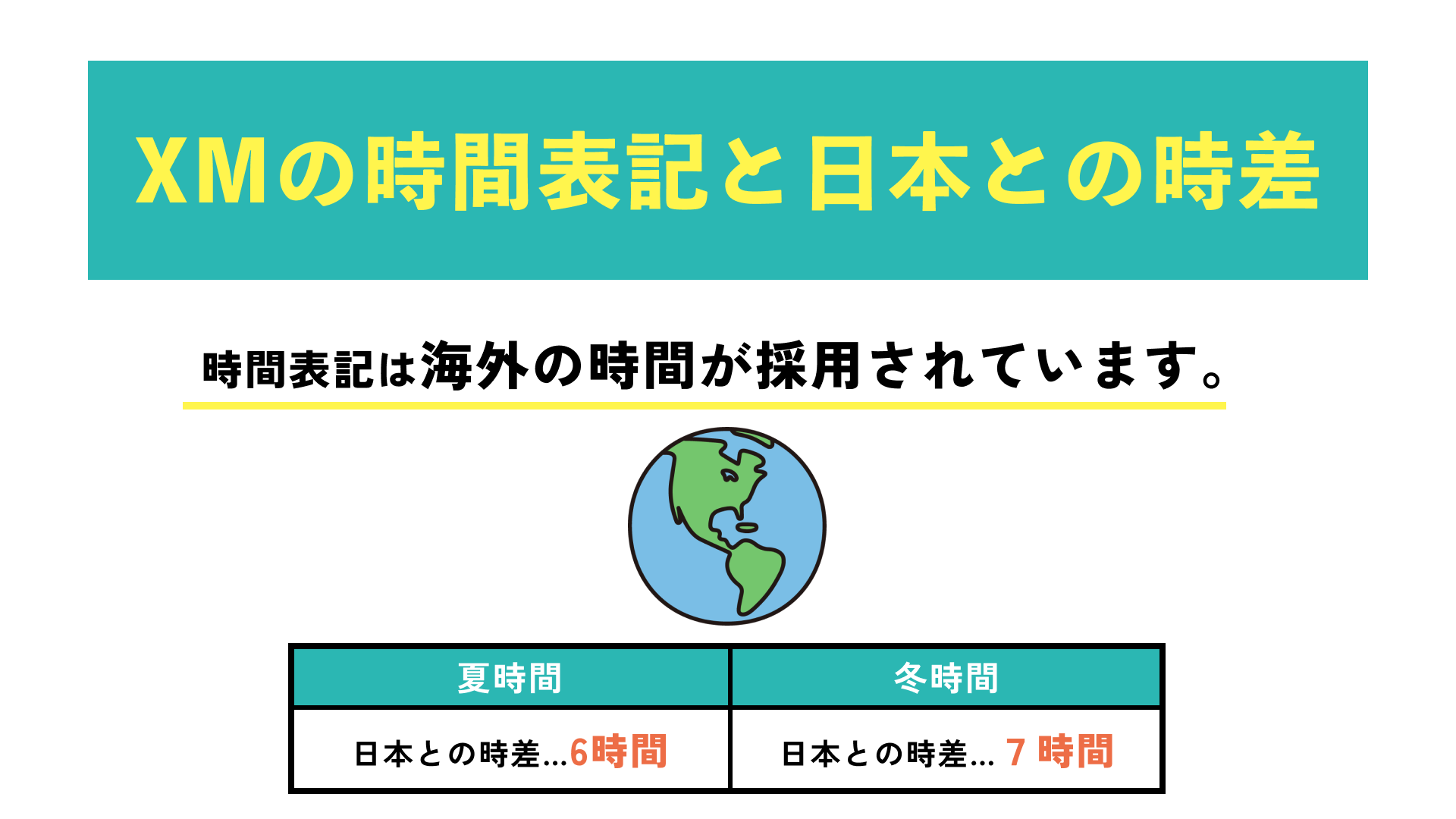 XMの時間表記と日本との時差