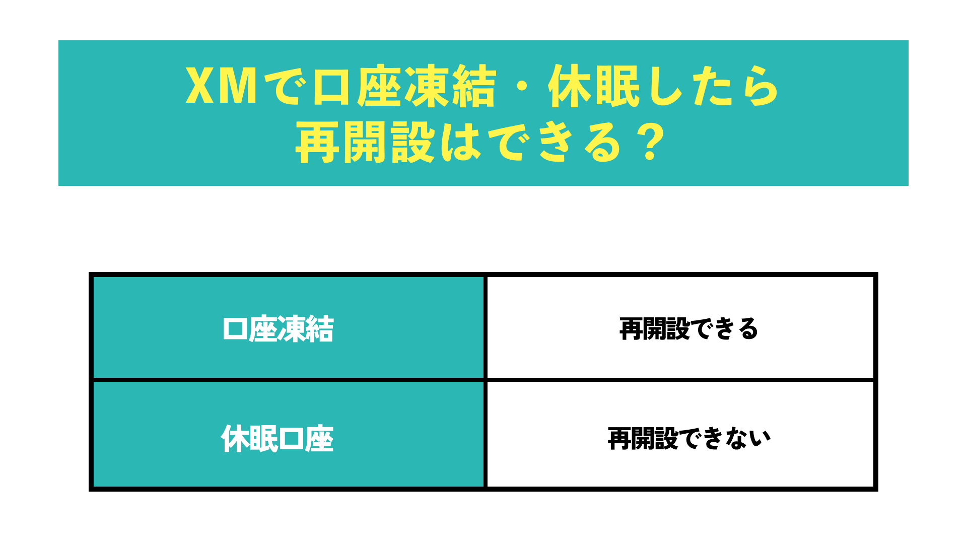 XMで口座凍結・休眠したら再開設はできる？