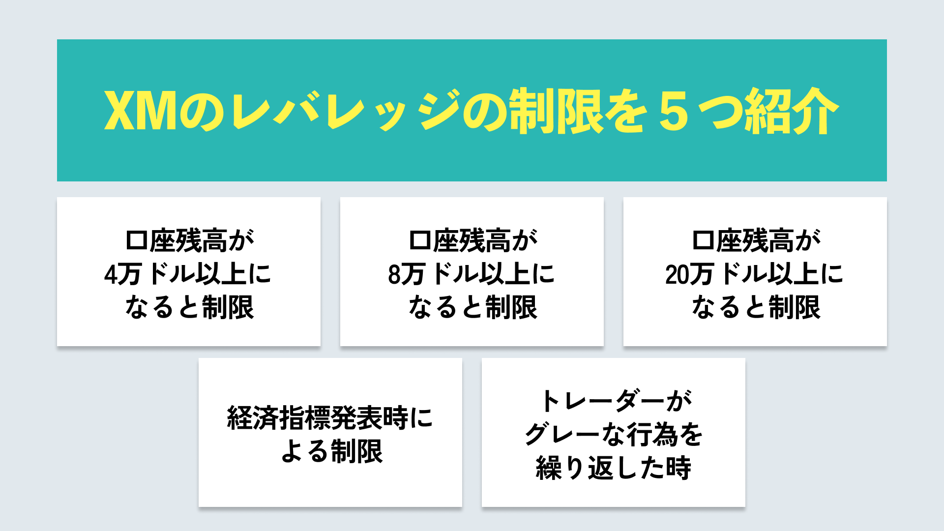 XMのレバレッジの制限を5紹介