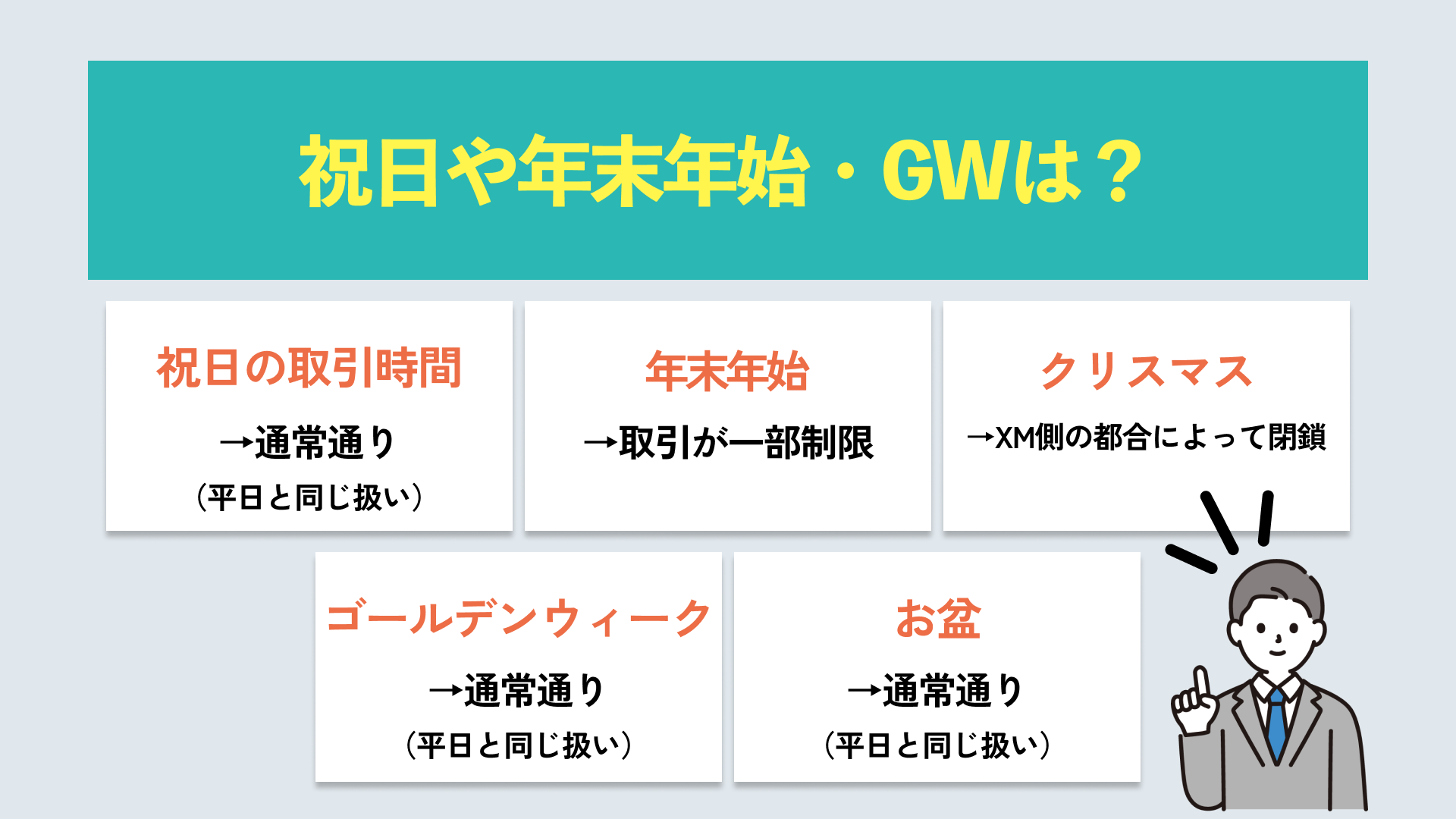 祝日や年末年始・GWは？