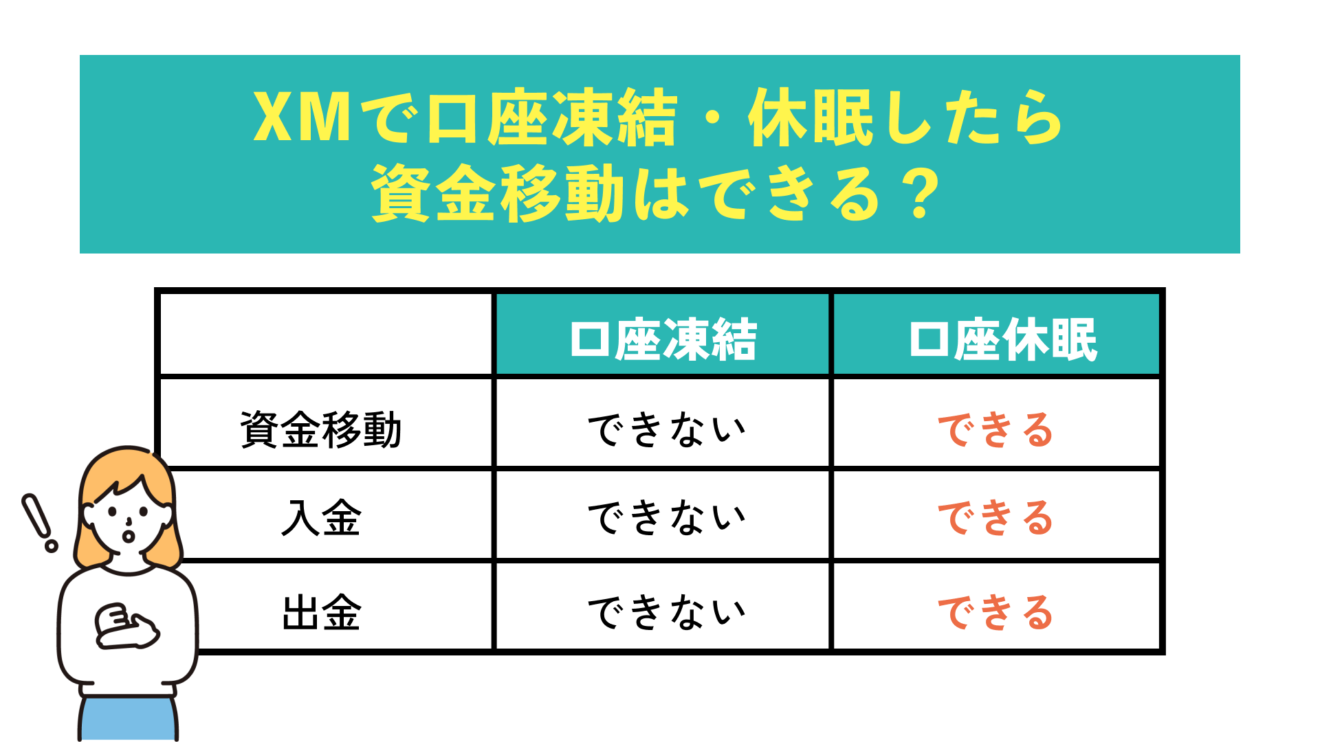 XMで口座凍結・休眠したら資金移動はできる？