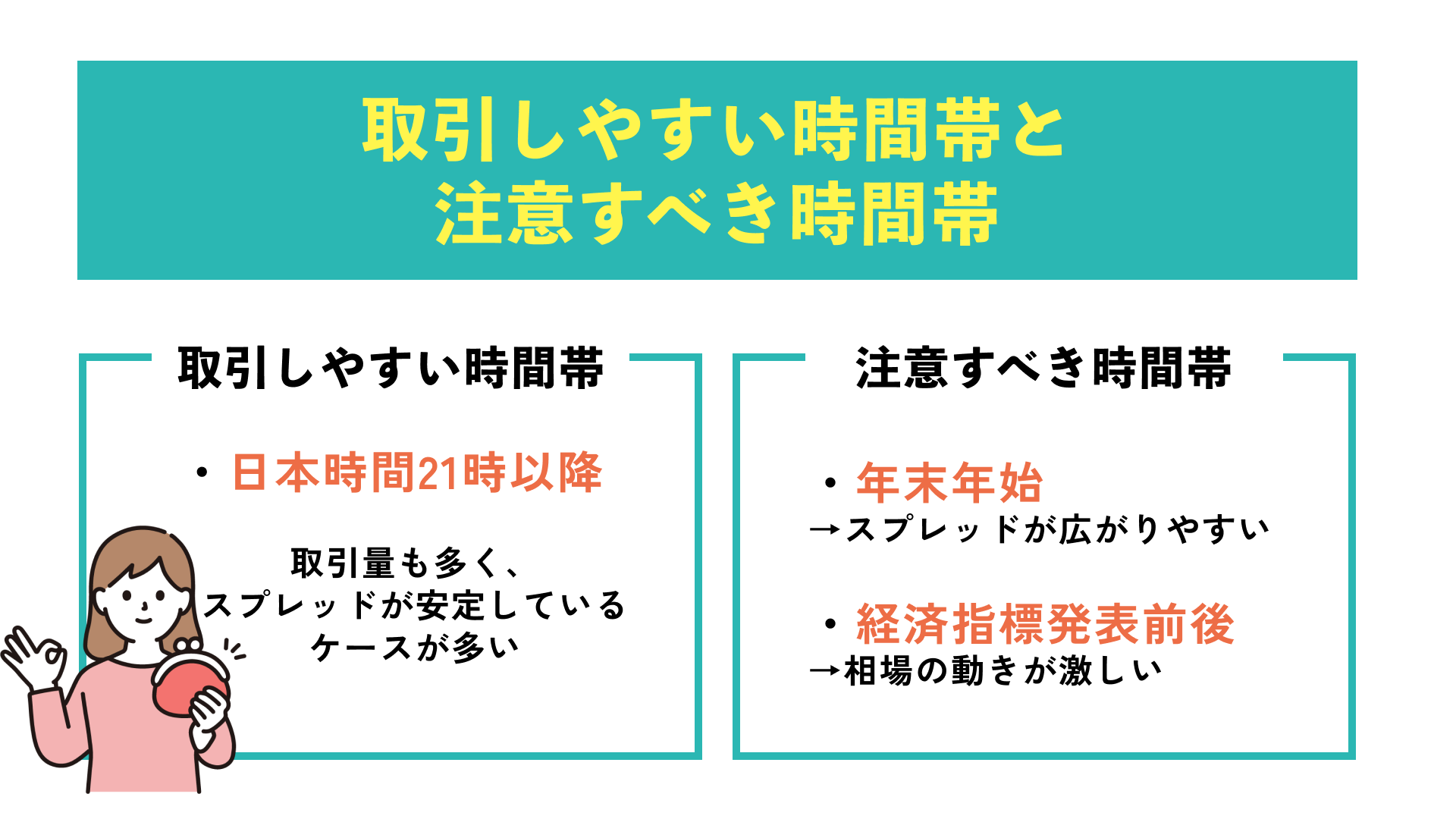 取引しやすい時間帯と注意すべき時間帯