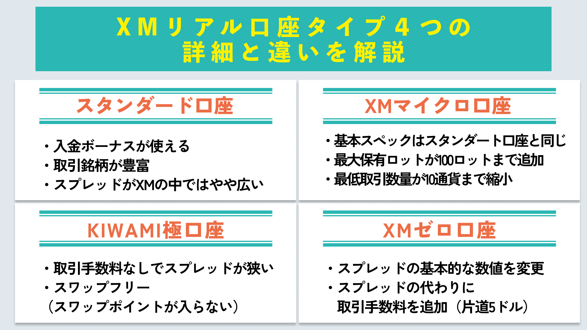 XMの口座タイプ4種を徹底比較！メリット・デメリットや各種ボーナスも解説！ | Journey of Life - Finance - by  WANWANWAN