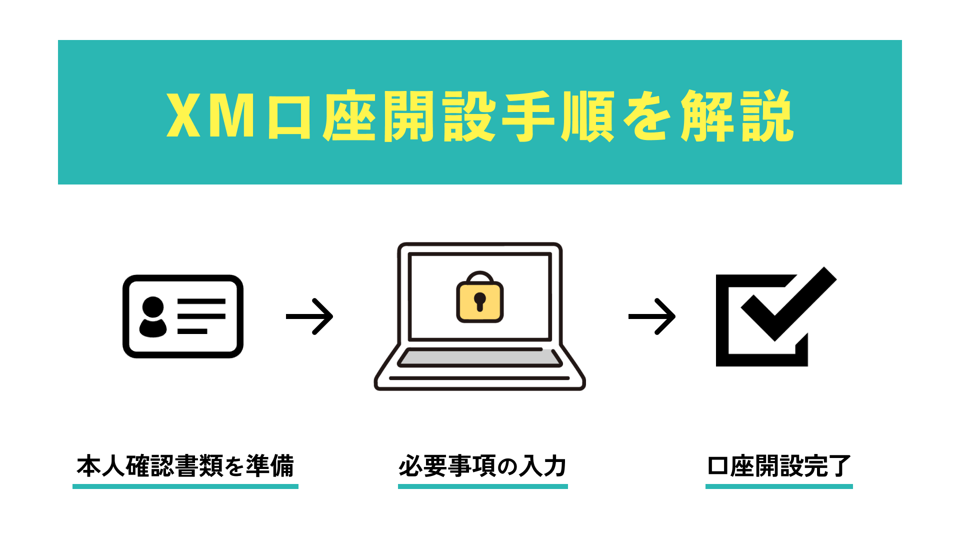 M口座開設の手順を解説！