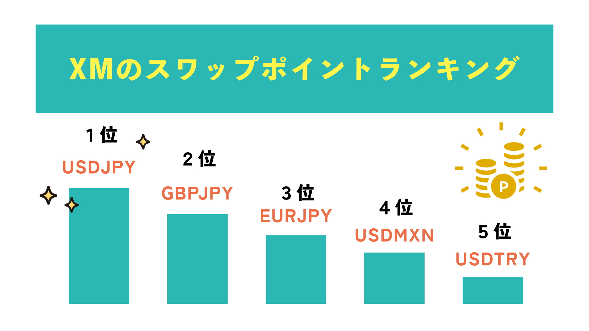 XMのスワップポイントランキング