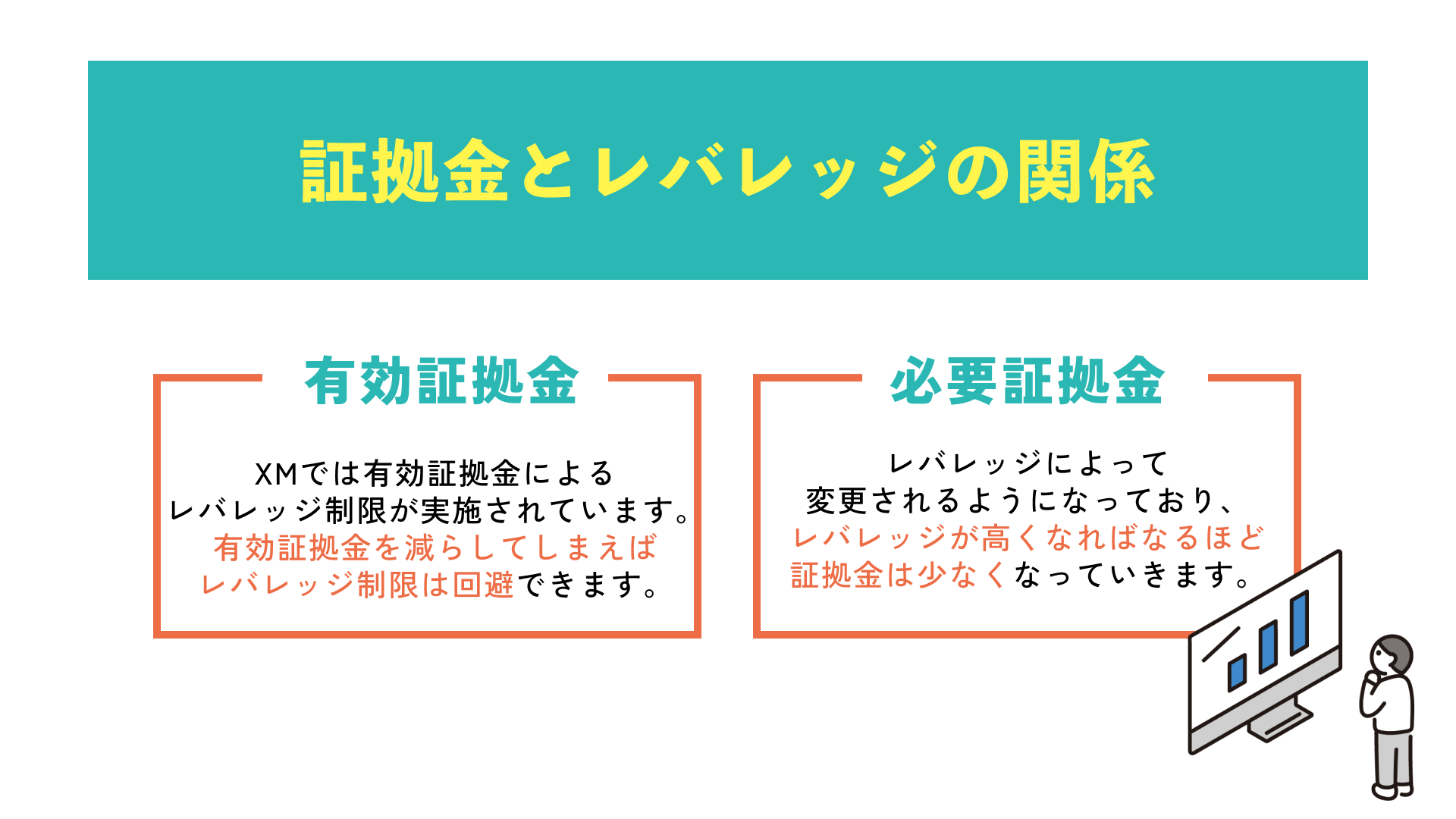 証拠金とレバレッジの関係