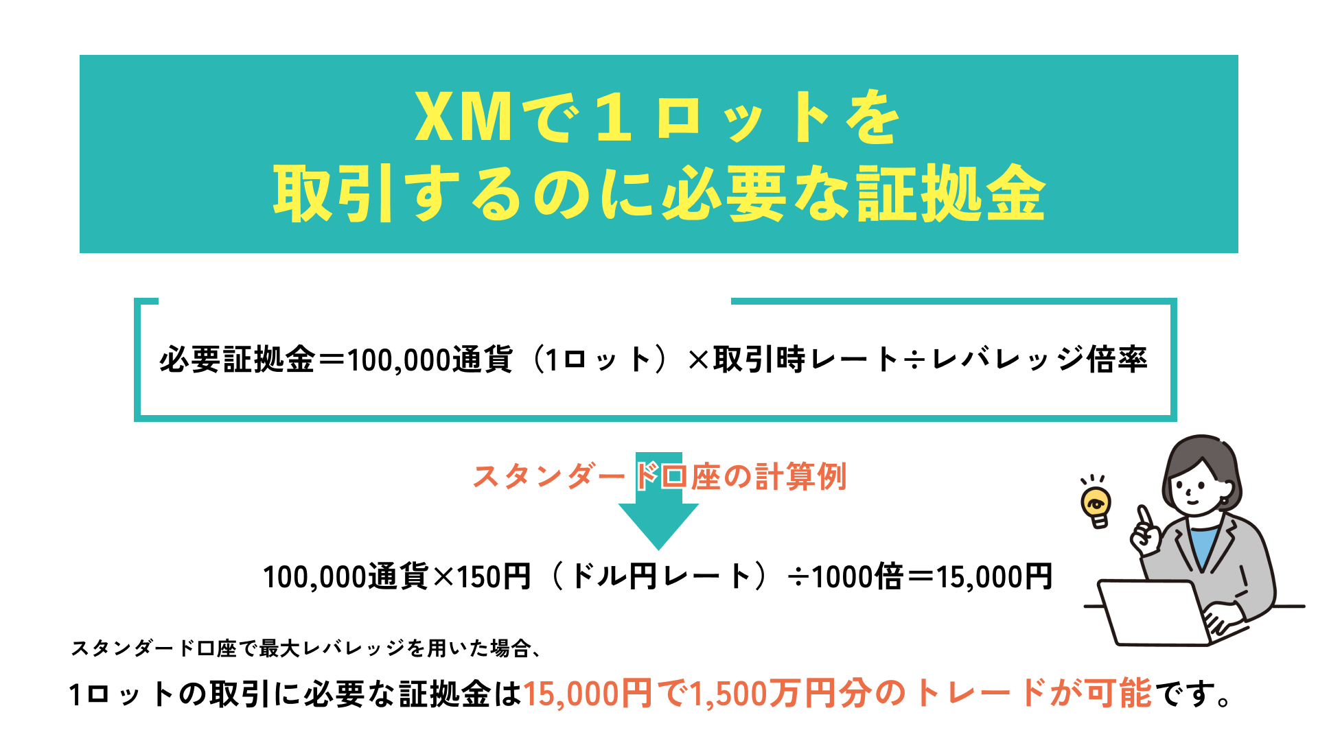 XMの1ロットはいくら？必要証拠金と1pips変動時の損益を計算 | Journey of Life - Finance - by WANWANWAN