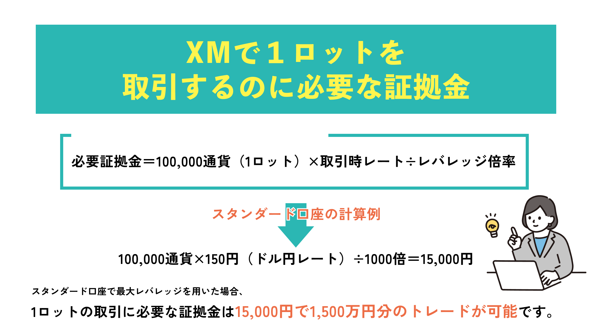 XMで1ロットを取引するのに必要な証拠金