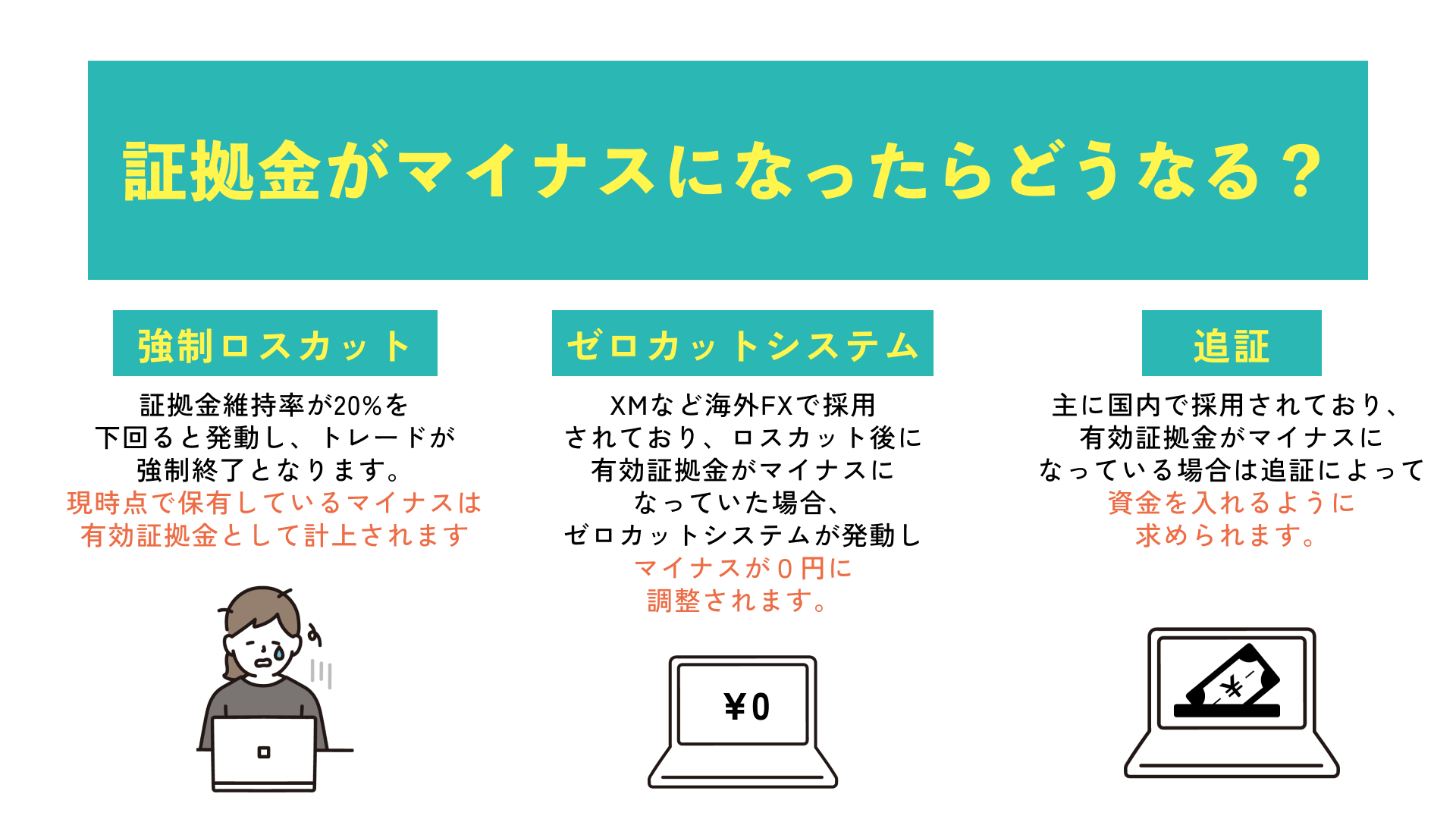 証拠金がマイナスになったらどうなるの？