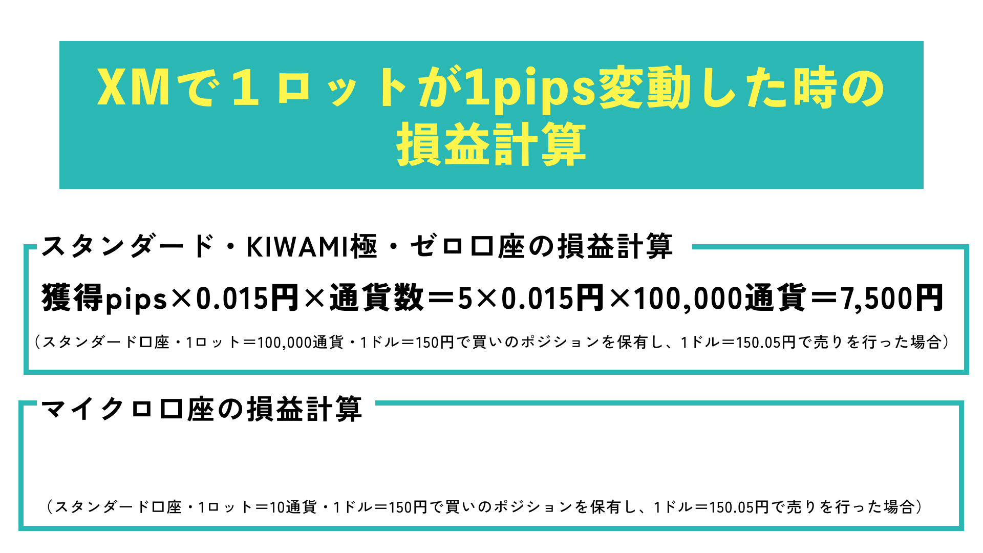 XMで1ロットが1pips変動したときの損益計算