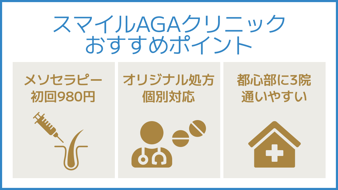 スマイルAGAクリニックおすすめポイント