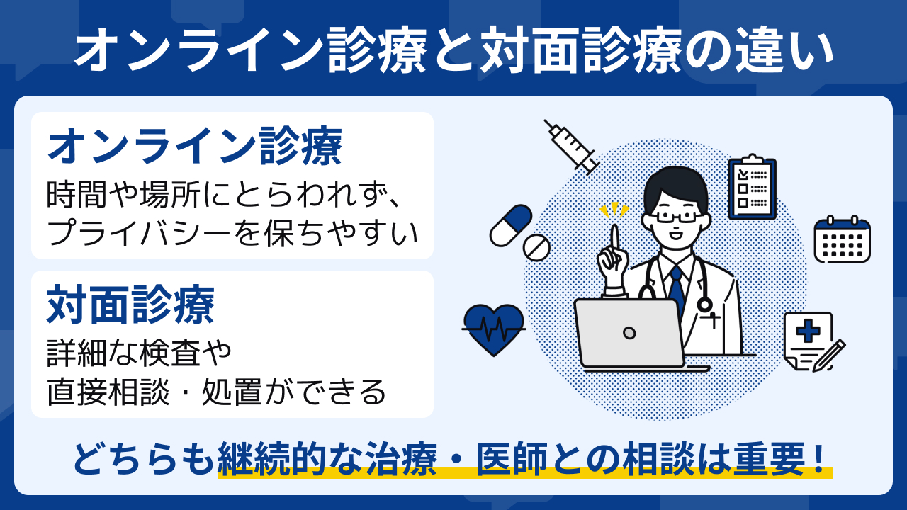 AGAクリニックの予約方法はどうする？オンラインと対面の違いを徹底比較